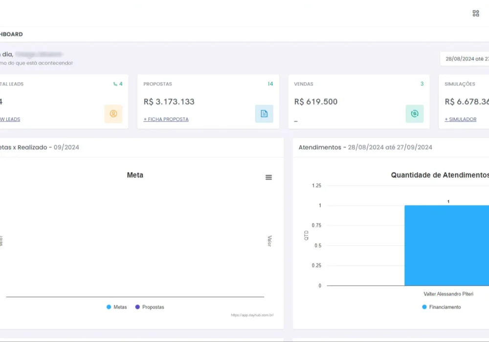 Dashboard CRM DayHub
