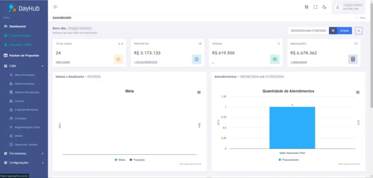 Dashboard CRM DayHub