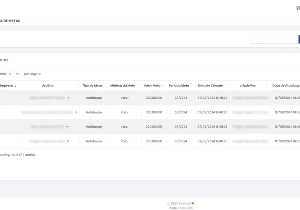 Pagina Metas por Consultor