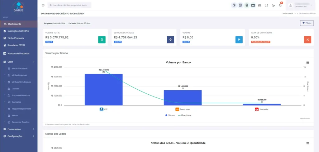 DayHub (CRM para Correspondente Bancário): alertas de prazos
