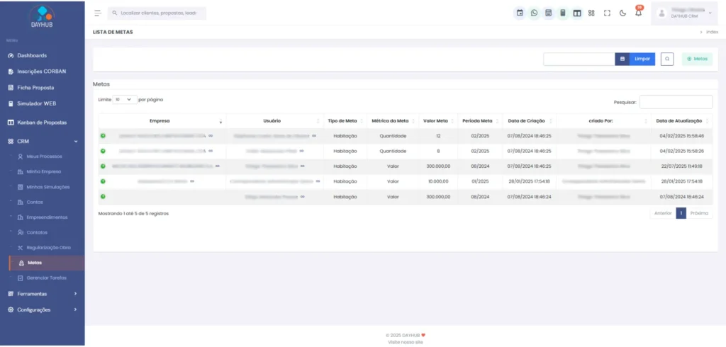 CRM cálculo automático de comissionamento no crédito imobiliário